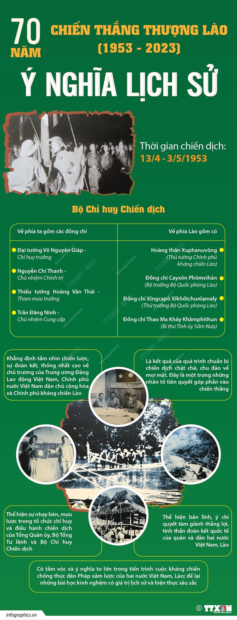 Ý nghĩa lịch sử của Chiến thắng Thượng Lào 1953