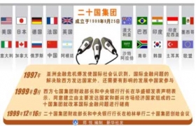 第四次二十国集团峰会开幕　聚焦四大议题