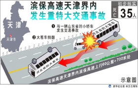滨保高速天津界内发生一起重特大交通事故 35人死亡