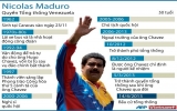 Tổng thống tạm quyền Venezuela Maduro thắng cử
