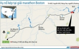 Toàn cảnh vụ nổ bom tại cuộc thi marathon ở Boston