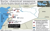 HĐBA họp khẩn về cáo buộc vũ khí hóa học ở Syria