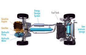 Hybrid Air – công nghệ mới trong việc tiết kiệm nhiên liệu