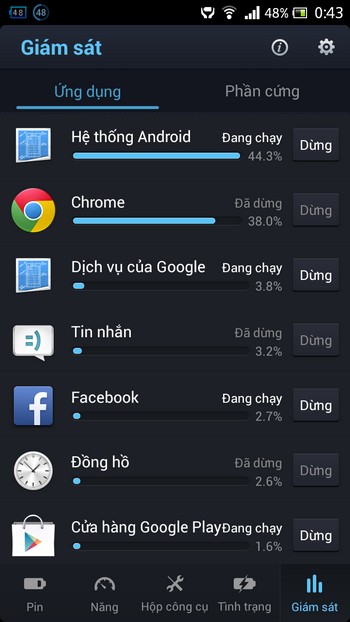 Kéo dài thời lượng sử dụng và tuổi thọ của pin trên thiết bị Android