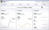 Facebook giới thiệu Page Insights mới cho marketer