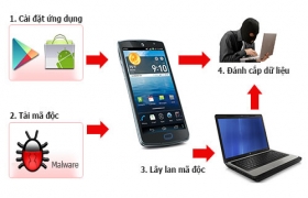 Virus lây từ smartphone sang máy tính xuất hiện ở Việt Nam