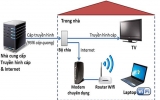 ADSL had its day, cable TV-based Internet on the rise