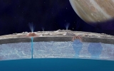Tia nước bắn ra từ cực nam vệ tinh của sao Mộc