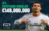 Vượt Messi, C.Ronaldo trở thành cầu thủ giàu nhất thế giới