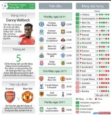Arsenal-M.U quyết chiến ở vòng 12 Premier League