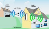 Nâng cấp chất lượng Wi-Fi tại nhà với 300.000 đồng