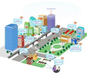 Cities aim at sustainable growth
