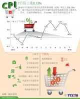 2016年7月全国消费价格指数小幅上涨