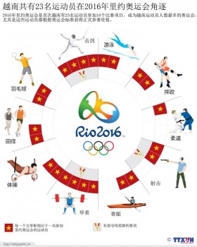 2016年里约奥运会吉祥物