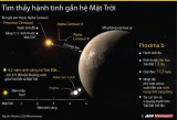 [Infographics] Phát hiện đột phá về một hành tinh ngay gần hệ Mặt Trời