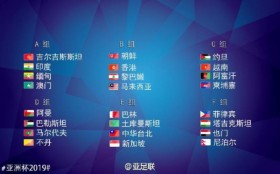 2019亚洲杯预选赛分组出炉：越南男足队列在C组