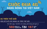 Cuộc đua 4G đang nóng tại Việt Nam