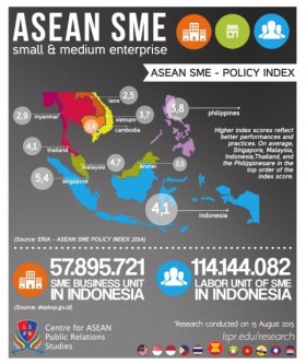 ASEAN, Canada agree to promote role of SMEs