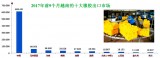 2017年前9个月越南橡胶贸易顺差额达逾8.2亿美元