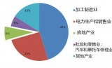 11个月份越南FDI流入量增长82.8%