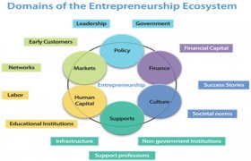 Đại học Quốc tế Miền Đông trong quá trình hình thành hệ sinh thái khởi nghiệp tại Bình Dương và khu vực