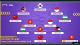 亚运会小组赛最佳阵容：越南国奥领衔