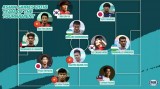 光海、文清、进勇进入2018年亚运会男足最佳阵容
