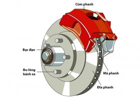 Ưu, nhược điểm của phanh đĩa và phanh đùm trên ôtô