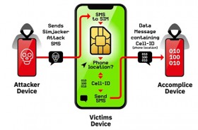 Lỗ hổng trên sim khiến 1 tỷ người bị ảnh hưởng