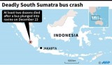 At least 24 die in bus accident in Indonesia