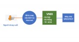 VNNIC công bố hệ thống đo chất lượng Internet