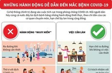 Những hành động dễ dẫn đến mắc bệnh COVID-19