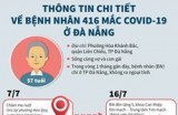 Thông tin chi tiết về bệnh nhân 416 mắc COVID-19 ở Đà Nẵng