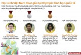 Việt Nam đoạt huy chương vàng Olympic Sinh học quốc tế