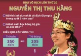 Nữ sinh Ninh Bình Nguyễn Thị Thu Hằng vô địch Đường lên đỉnh Olympia