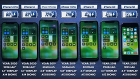 Đọ thời lượng sử dụng pin của iPhone 12 cùng loạt iPhone thế hệ cũ