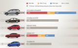 Mitsubishi Xpander - xe người Việt chuộng nhất đầu 2021