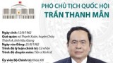 Tiểu sử Phó Chủ tịch Quốc hội Trần Thanh Mẫn