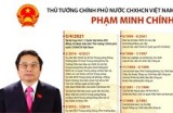 Thủ tướng Chính phủ Việt Nam Phạm Minh Chính