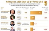 Việt Nam có 6 đại diện trong danh sách tỷ phú thế giới