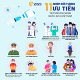 11 subjects prioritized for vaccination against Covid-19 in Vietnam