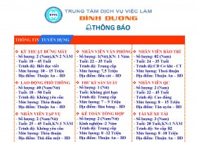 Trung tâm Dịch vụ việc làm tỉnh Bình Dương thông báo