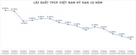 Những yếu tố ảnh hưởng đến giá trị đáo hạn của hợp đồng bảo hiểm nhân thọ