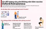 Đối tượng nào không nên tiêm vaccine Oxford/AstraZeneca?
