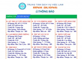 Trung tâm Dịch vụ việc làm tỉnh Bình Dương thông báo