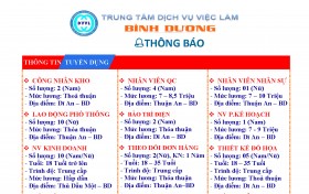 Trung tâm Dịch vụ việc làm tỉnh Bình Dương thông báo