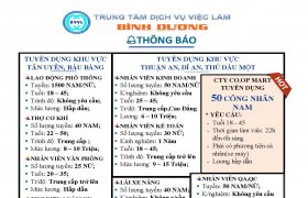Trung tâm Dịch vụ việc làm tỉnh Bình Dương thông báo