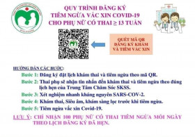 Triển khai tiêm vắc xin phòng Covid-19 cho phụ nữ mang thai