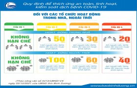Quy định để thích ứng an toàn, linh hoạt, kiểm soát dịch bệnh Covid-19