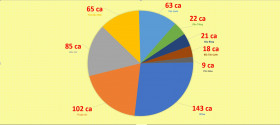 228.600 bệnh nhân Covid-19 đã khỏi bệnh, xuất viện